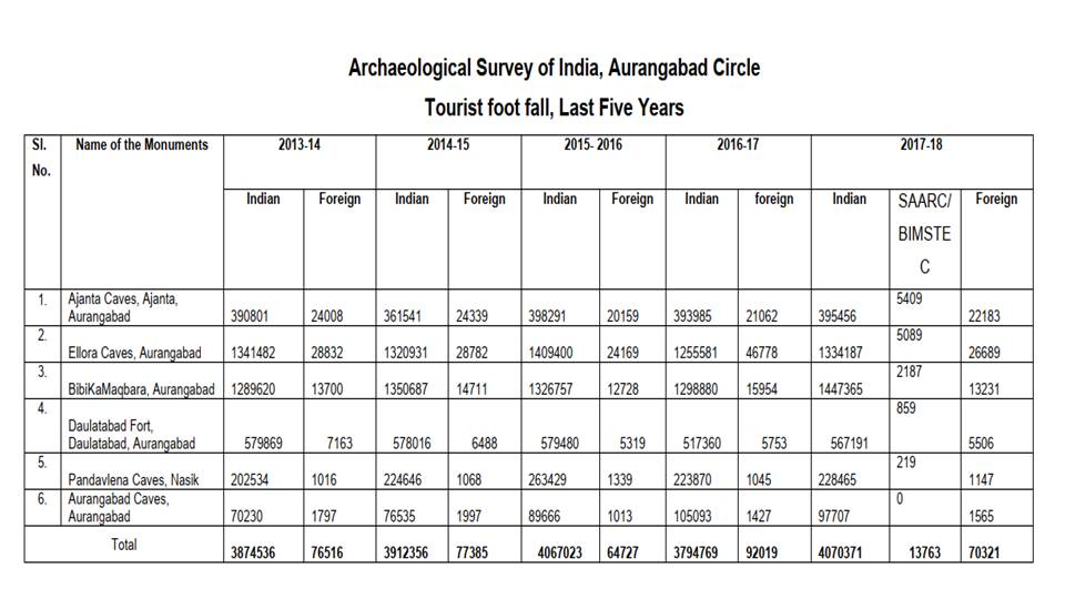 Tourist Information